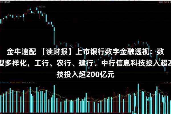 金牛速配 【读财报】上市银行数字金融透视：数字化转型多样化，工行、农行、建行、中行信息科技投入超200亿元